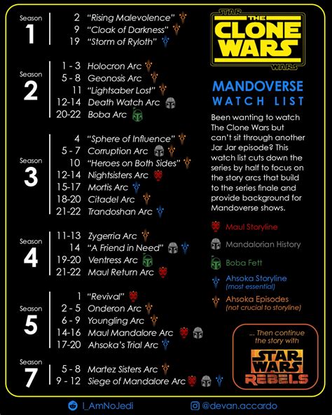 reddit link to watch clone wars|clone wars watch guide reddit.